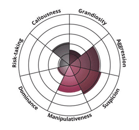 difficult person test