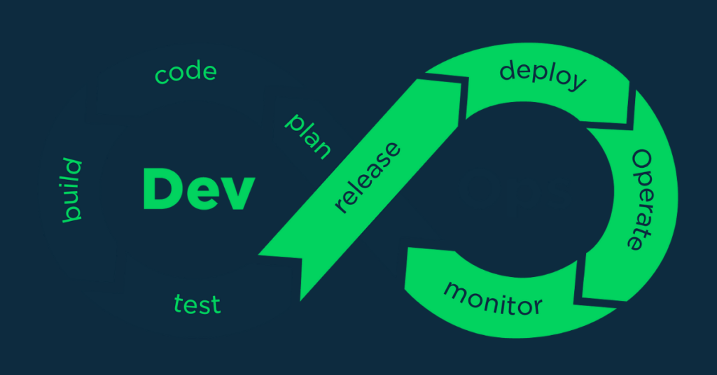 DevOps Models Explained
